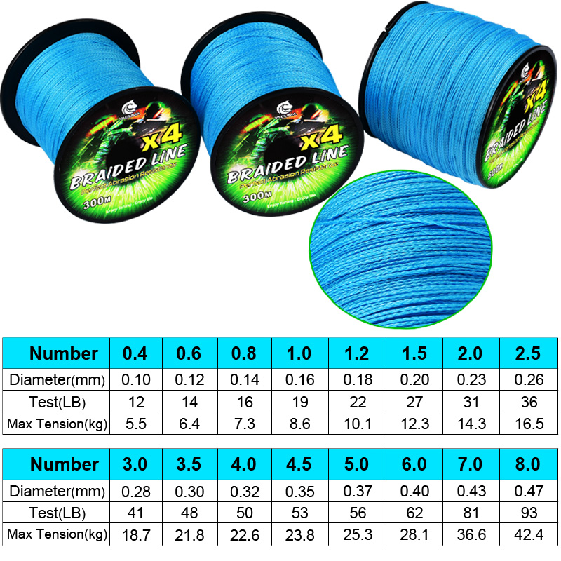YACUMA 300M/500M Strong 4-Stra - Fishing Equipment Bundle recension och pris