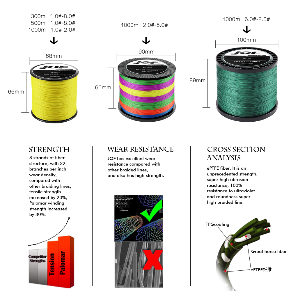 JOF 12 Strands Braided Fishing - Fishing Equipment Bundle recension och pris