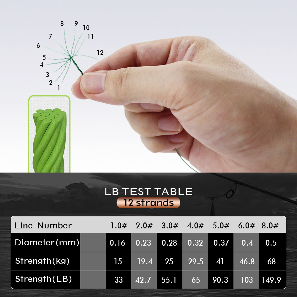 JOF 12 Strands Braided Fishing - Fishing Equipment Bundle recension och pris