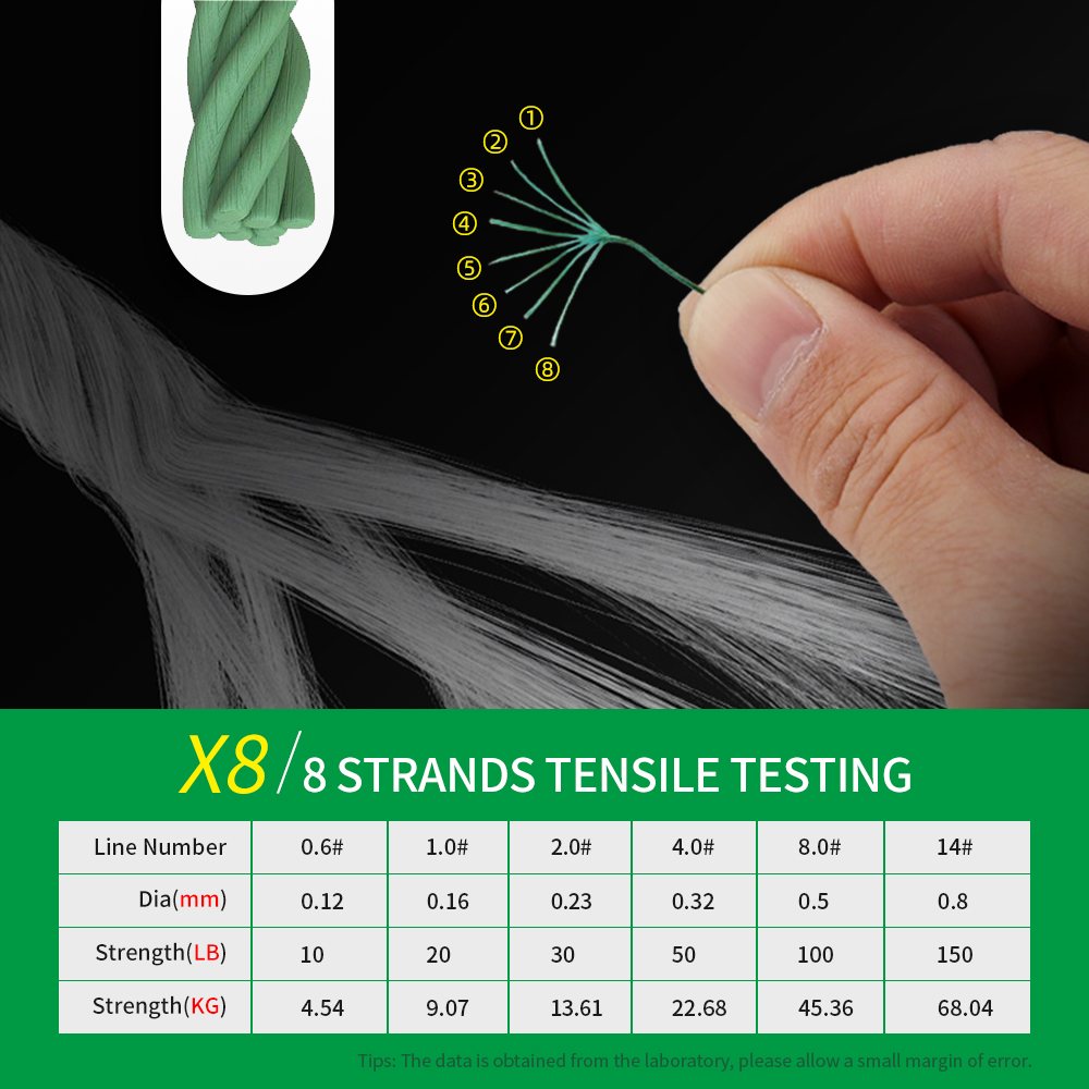 Shawto X8 Braided Fishing Line - Fishing Equipment Bundle recension och pris
